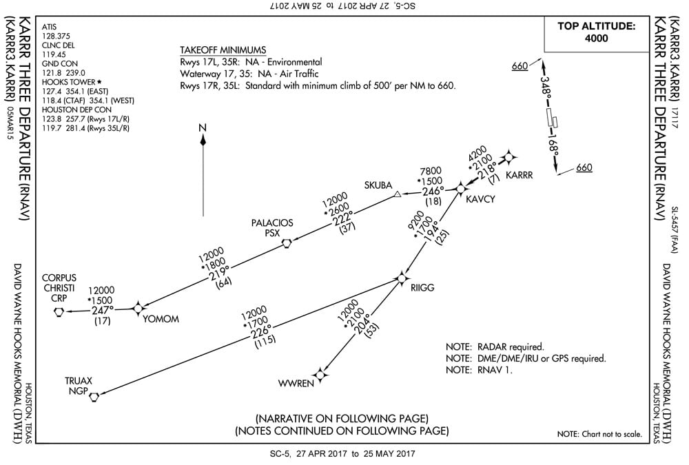 David Wayne Hooks Airport Gill Aviation